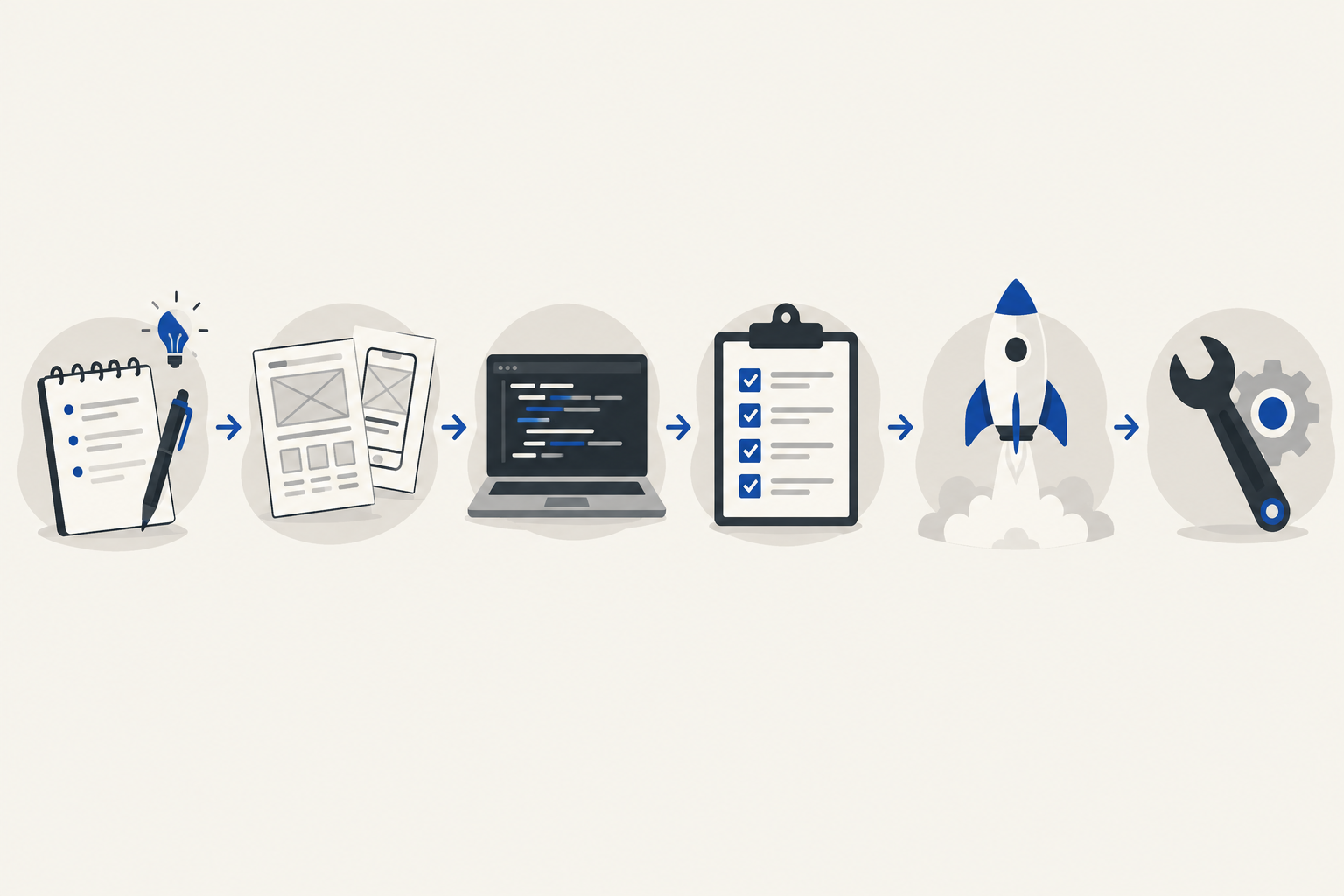 Six-stage custom software development process from discovery to support