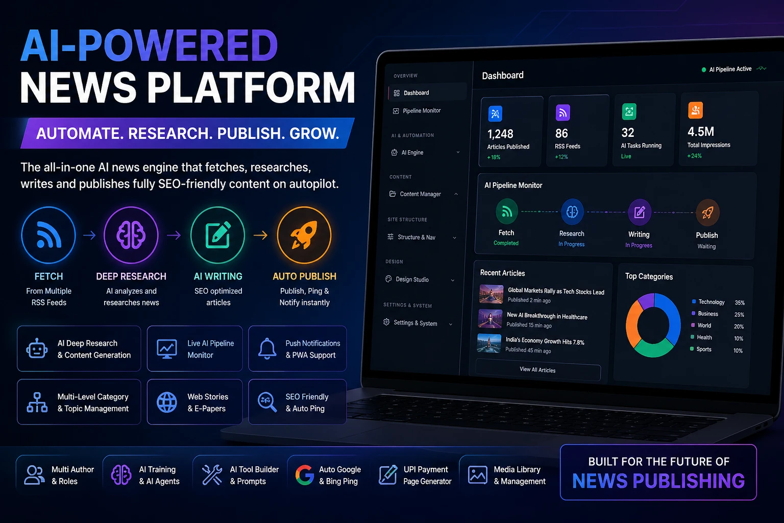 AI-Powered Automated News Publishing Platform